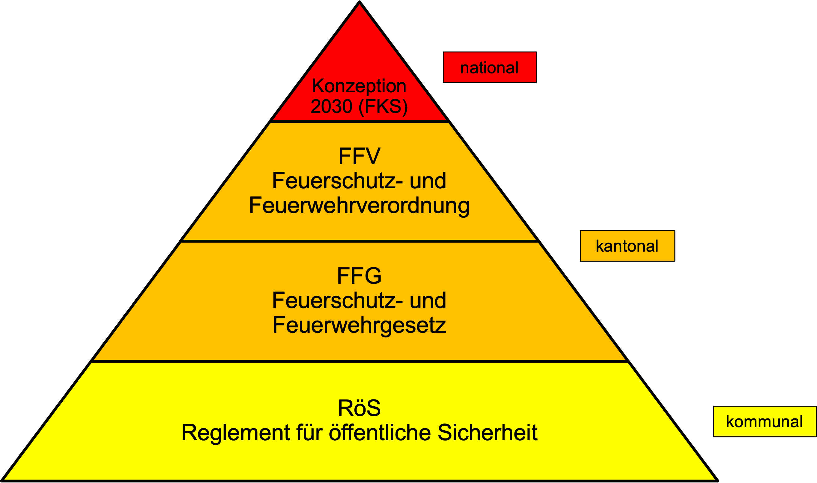 Gesetzpyramide